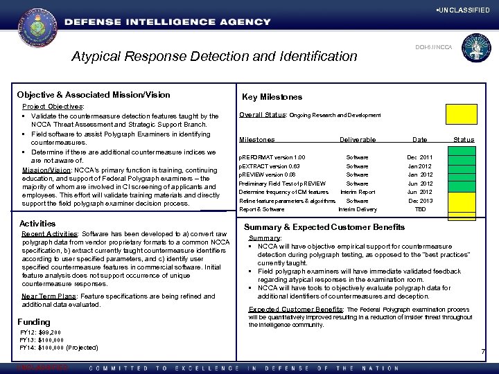  • UNCLASSIFIED Atypical Response Detection and Identification Objective & Associated Mission/Vision Project Objectives: