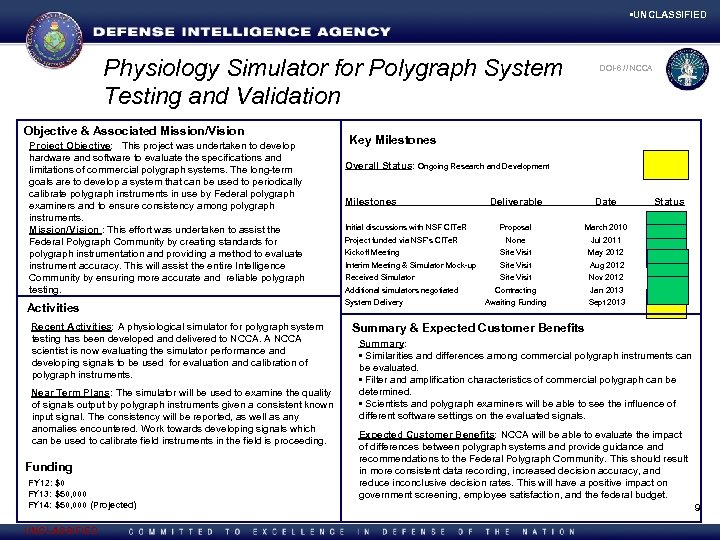  • UNCLASSIFIED Physiology Simulator for Polygraph System Testing and Validation Objective & Associated