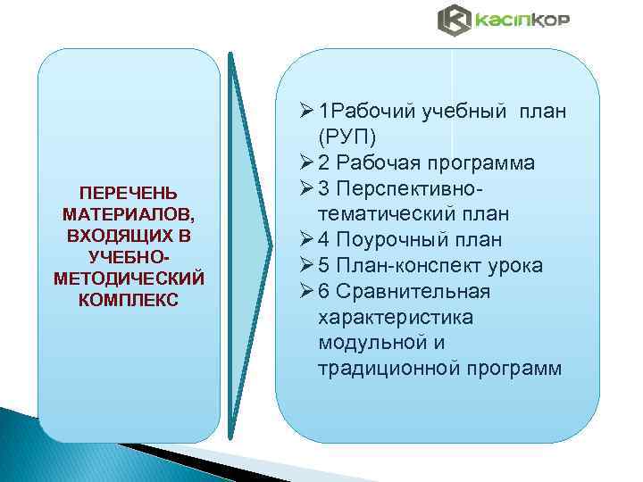 ПЕРЕЧЕНЬ МАТЕРИАЛОВ, ВХОДЯЩИХ В УЧЕБНОМЕТОДИЧЕСКИЙ КОМПЛЕКС Ø 1 Рабочий учебный план (РУП) Ø 2