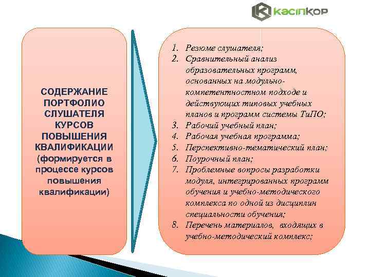 СОДЕРЖАНИЕ ПОРТФОЛИО СЛУШАТЕЛЯ КУРСОВ ПОВЫШЕНИЯ КВАЛИФИКАЦИИ (формируется в процессе курсов повышения квалификации) 1. Резюме