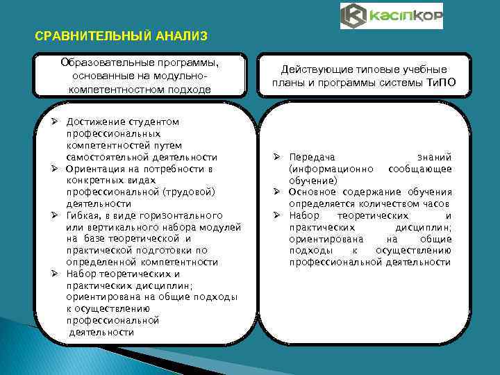 СРАВНИТЕЛЬНЫЙ АНАЛИЗ Образовательные программы, основанные на модульнокомпетентностном подходе Ø Достижение студентом профессиональных компетентностей путем