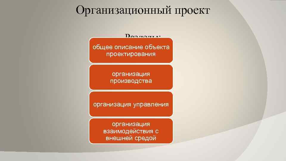 Организационный проект Разделы: общее описание объекта проектирования организация производства организация управления организация взаимодействия с