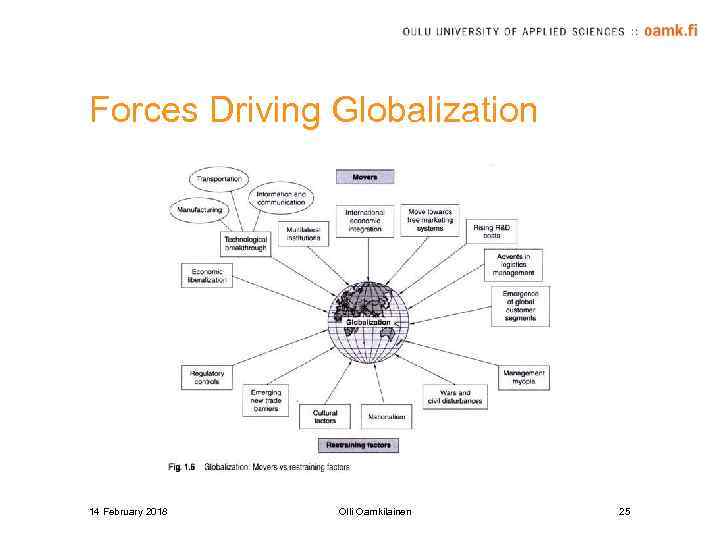 Forces Driving Globalization 14 February 2018 Olli Oamkilainen 25 