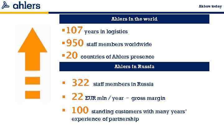 Ahlers today Ahlers in the world § 107 years in logistics § 950 staff