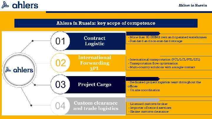 Ahlers in Russia: key scope of competence - More than 60. 000 M 2