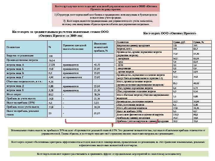 Кост-карта лучше всего подходит для целей управления налогами в ООО «Оптима Проект» по ряду