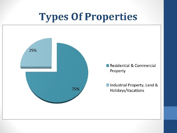 Types Of Properties 