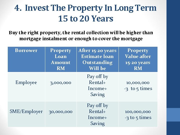 4. Invest The Property In Long Term 15 to 20 Years Buy the right