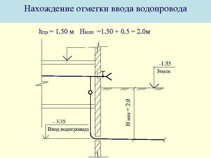 Нахождение отметки ввода водопровода hпр = 1. 50 м Нмин =1. 50 + 0.