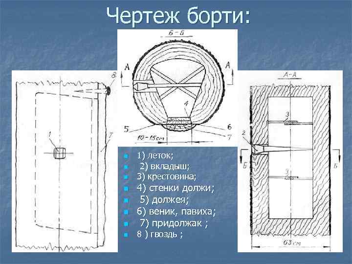 Колода для пчел своими руками чертежи