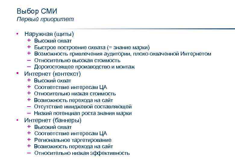 Выбор СМИ Первый приоритет • Наружная (щиты) + + + – – Высокий охват