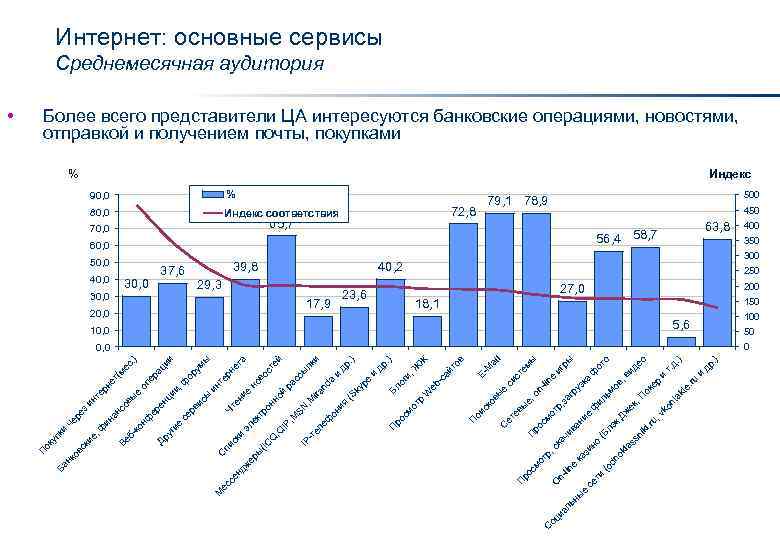 , v р. ) о 10, 0 . ru и д te и т.