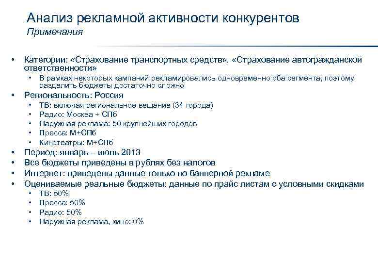 Анализ рекламной активности конкурентов Примечания • Категории: «Страхование транспортных средств» , «Страхование автогражданской ответственности»