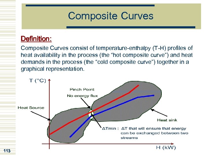 Composite Curves Definition: Composite Curves consist of temperature-enthalpy (T-H) profiles of heat availability in