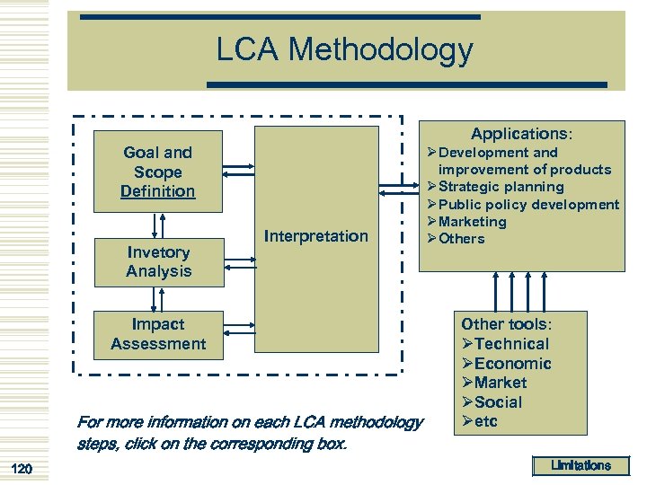 LCA Methodology Applications: Goal and Scope Definition Invetory Analysis Interpretation Impact Assessment For more