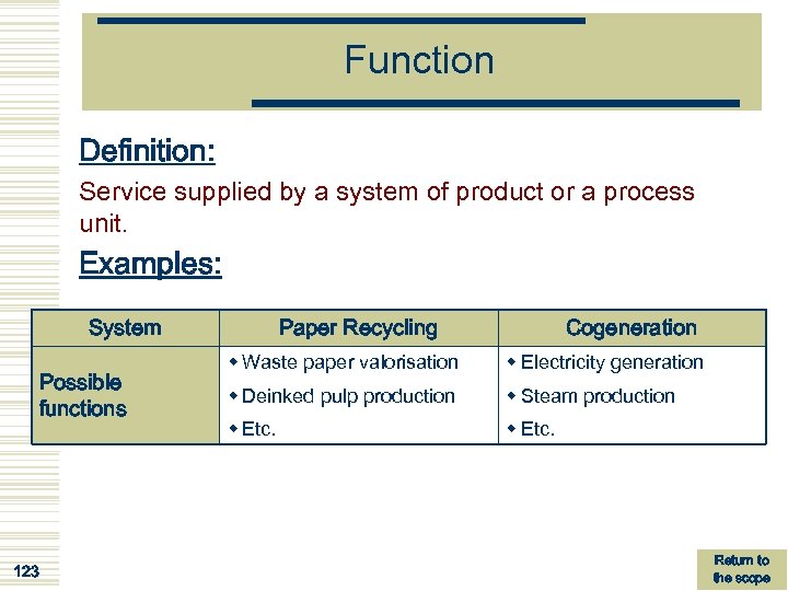 Function Definition: Service supplied by a system of product or a process unit. Examples: