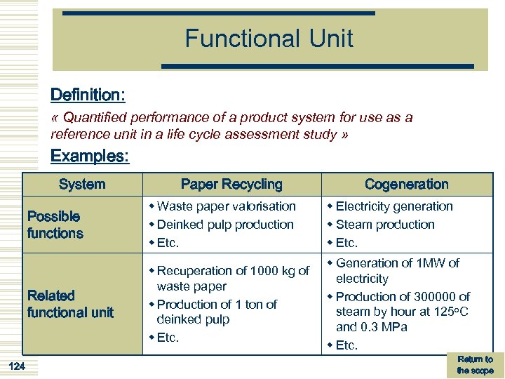 Functional Unit Definition: « Quantified performance of a product system for use as a