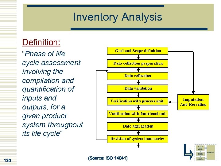 Inventory Analysis Definition: “Phase of life cycle assessment involving the compilation and quantification of