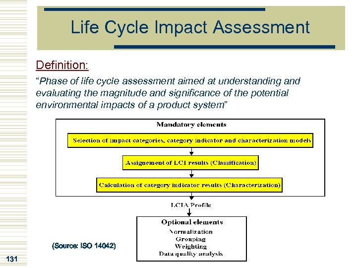 Life Cycle Impact Assessment Definition: “Phase of life cycle assessment aimed at understanding and