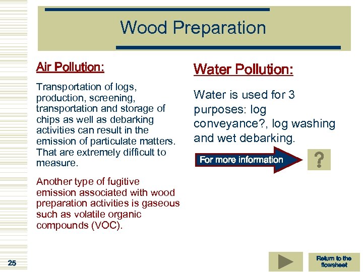 Wood Preparation Air Pollution: Transportation of logs, production, screening, transportation and storage of chips