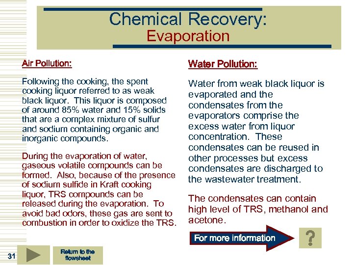 Chemical Recovery: Evaporation Air Pollution: Water Pollution: Following the cooking, the spent cooking liquor
