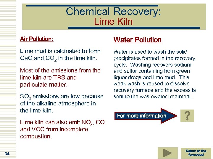 Chemical Recovery: Lime Kiln Air Pollution: Water Pollution Lime mud is calcinated to form