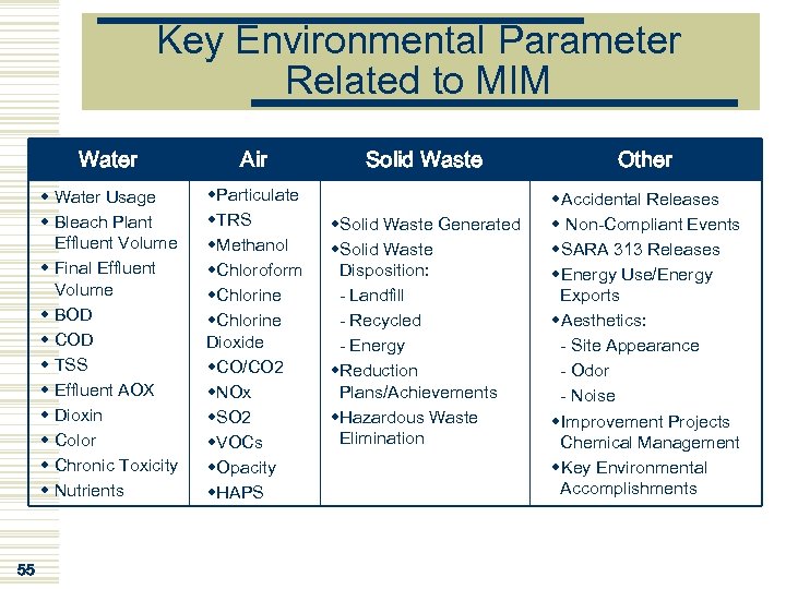 Key Environmental Parameter Related to MIM Water w Water Usage w Bleach Plant Effluent