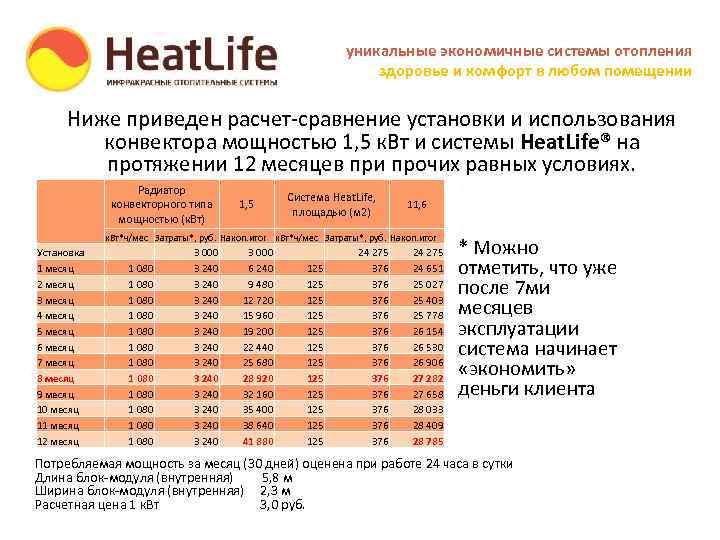 уникальные экономичные системы отопления здоровье и комфорт в любом помещении Ниже приведен расчет-сравнение установки