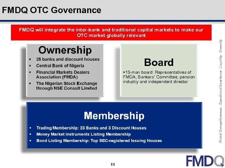 Outline Click to edit Master title style FMDQ OTC Governance Board § 13 -man