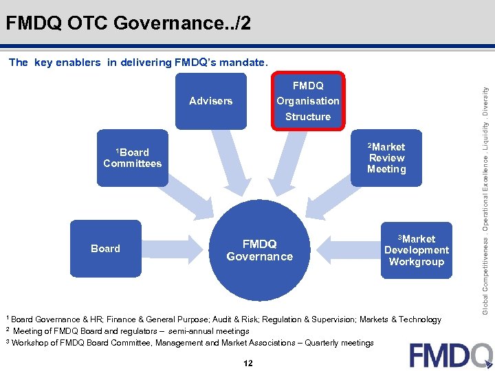 Outline Click to edit Master title style FMDQ OTC Governance. . /2 FMDQ Organisation