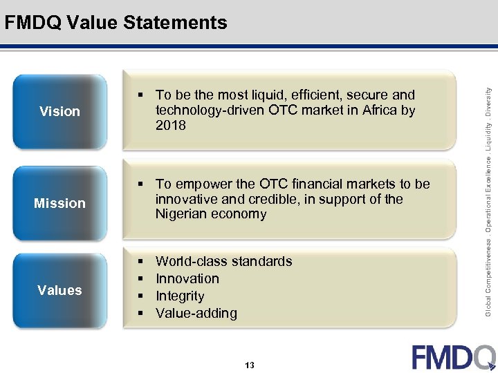 Vision § To be the most liquid, efficient, secure and technology-driven OTC market in