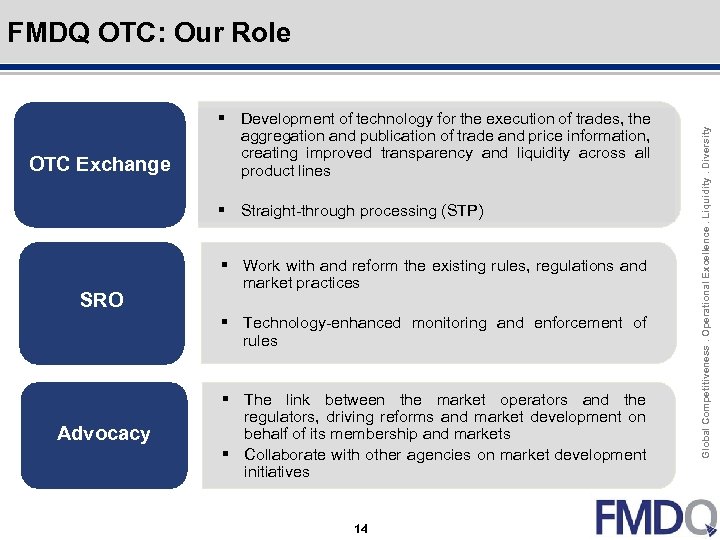 OTC Exchange § Development of technology for the execution of trades, the aggregation and