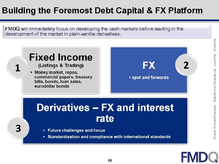 Outline Click to edit Master title style Building the Foremost Debt Capital & FX