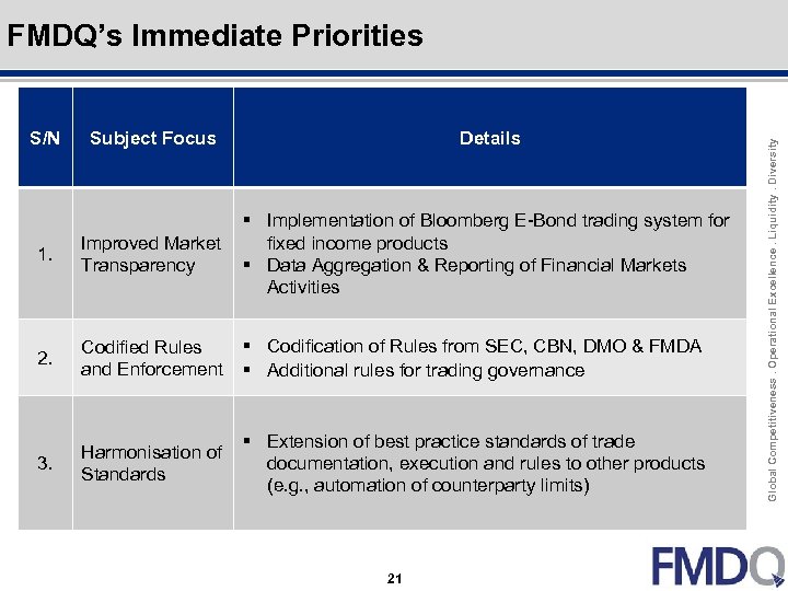 S/N Subject Focus Details 1. § Implementation of Bloomberg E-Bond trading system for Improved