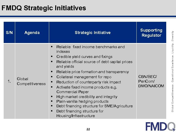 S/N 1. Agenda Strategic Initiative Supporting Regulator Global Competitiveness § Reliable fixed income benchmarks