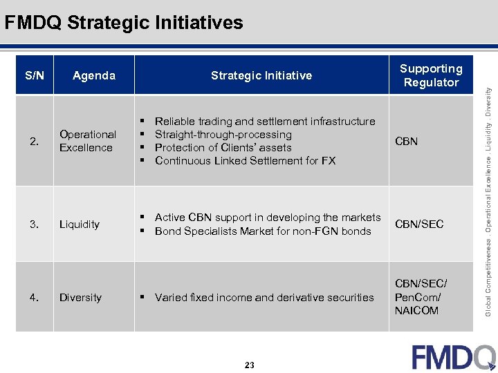S/N Agenda Strategic Initiative Supporting Regulator 2. Operational Excellence § § 3. Liquidity §