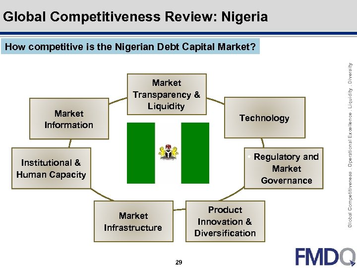 Outline Click to edit Master title style Global Competitiveness Review: Nigeria Market Information Market