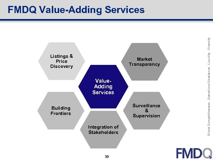 Listings & Price Discovery Market Transparency Value. Adding Services Surveillance & Supervision Building Frontiers