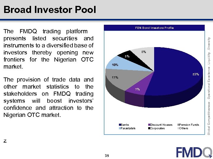Outline Click to edit Master title style Broad Investor Pool The FMDQ trading platform