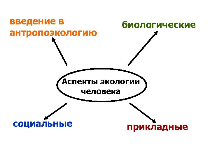 Биологический аспект