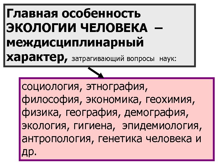 Главная особенность ЭКОЛОГИИ ЧЕЛОВЕКА – междисциплинарный характер, затрагивающий вопросы наук: социология, этнография, философия, экономика,