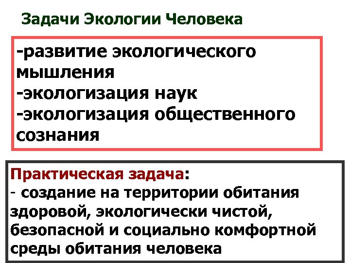 Задачи Экологии Человека -развитие экологического мышления -экологизация наук -экологизация общественного сознания Практическая задача: -