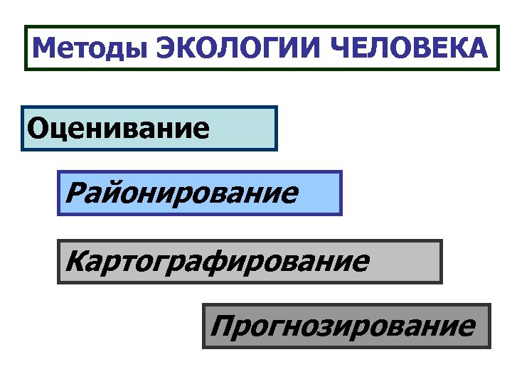 Методы окружающей среды. Методы экологии человека. На чем основывается методология экологии человека?. Индикаторные методы экология. Экологическая ситуация и методы ее оценивания.