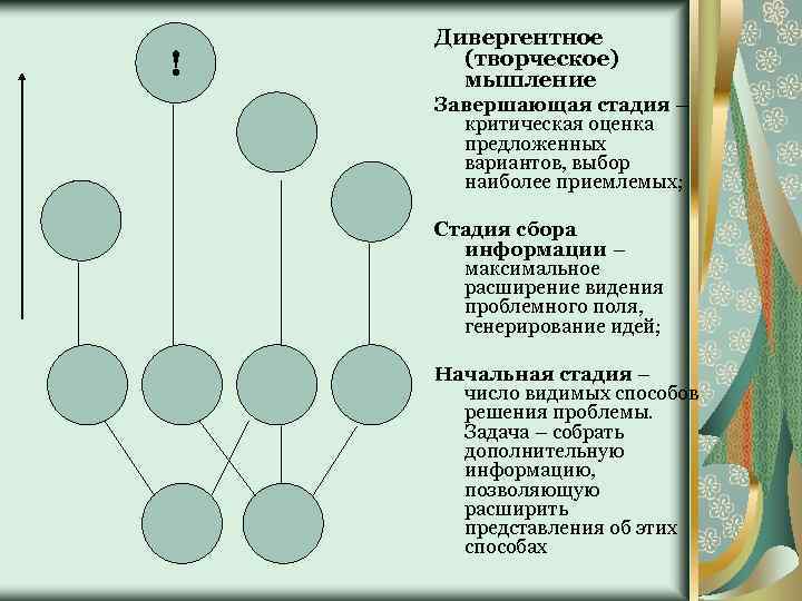 Начальной фазой мыслительного процесса является