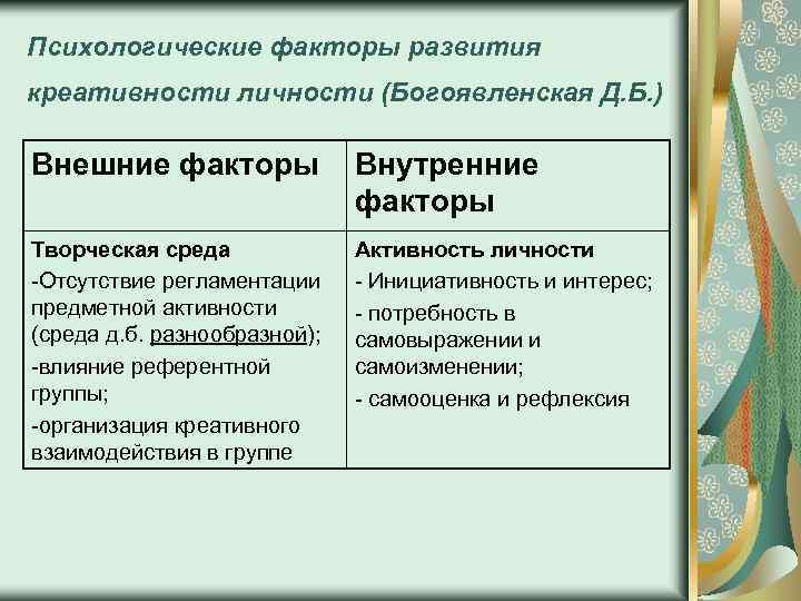 Богоявленская д б психология творческих. Факторы творчества. Д Б Богоявленская психология творческих способностей. Д. Б. Богоявленская фазы развития креативности. Методика «креативное поле», д.б. Богоявленская.