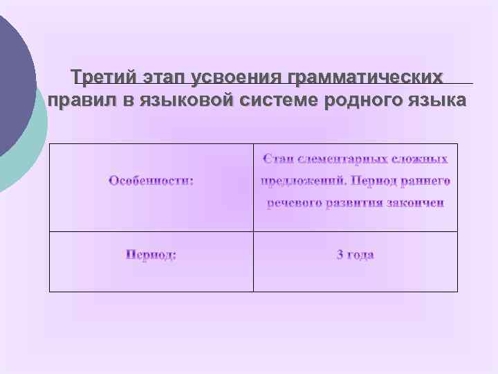 Третий этап усвоения грамматических правил в языковой системе родного языка 