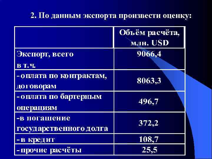 2. По данным экспорта произвести оценку: 