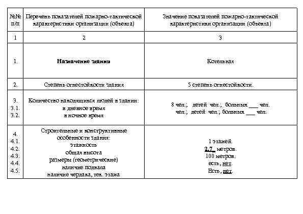 №№ Перечень показателей пожарно-тактической п/п характеристики организации (объекта) Значение показателей пожарно-тактической характеристики организации (объекта)