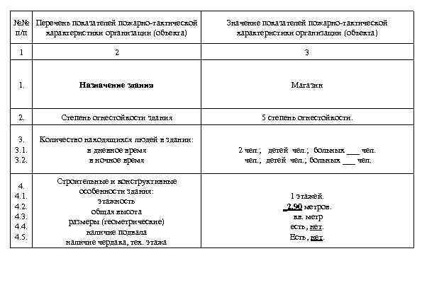 №№ Перечень показателей пожарно-тактической п/п характеристики организации (объекта) Значение показателей пожарно-тактической характеристики организации (объекта)