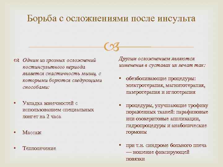Борьба с осложнениями после инсульта Одним из грозных осложнений постинсультного периода является спастичность мышц,